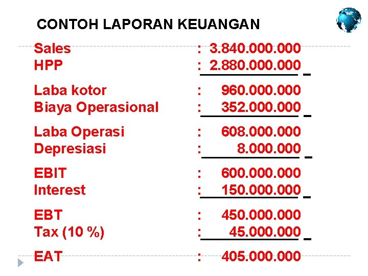 CONTOH LAPORAN KEUANGAN Sales HPP : 3. 840. 000 : 2. 880. 000 Laba