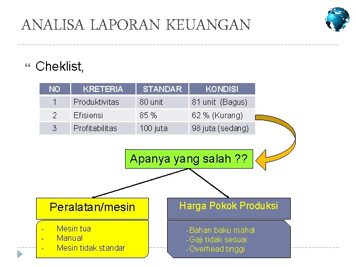 ANALISA LAPORAN KEUANGAN Cheklist, NO KRETERIA STANDAR KONDISI 1 Produktivitas 80 unit 81 unit