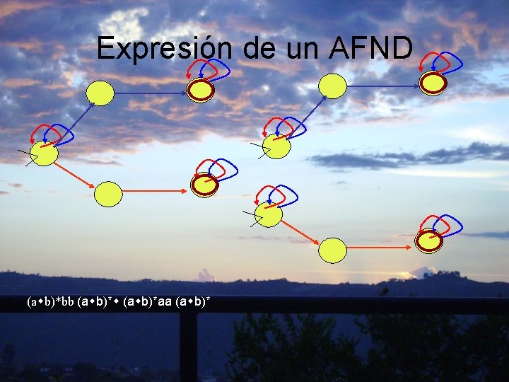 Expresión de un AFND (a b)*bb (a b)*aa (a b)* 