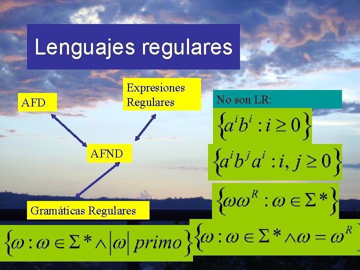 Lenguajes regulares Expresiones Regulares AFD AFND Gramáticas Regulares No son LR: 
