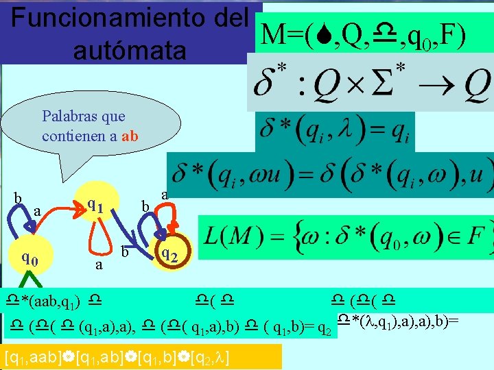 Funcionamiento del M=( , Q, , q 0, F) autómata Palabras que contienen a