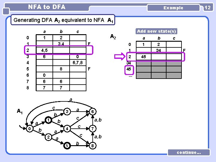 NFA to DFA Example Generating DFA A 2 equivalent to NFA A 1 a NFA to DFA Example Generating DFA A 2 equivalent to NFA A 1 a