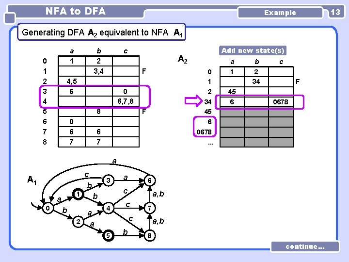 NFA to DFA Example Generating DFA A 2 equivalent to NFA A 1 a NFA to DFA Example Generating DFA A 2 equivalent to NFA A 1 a