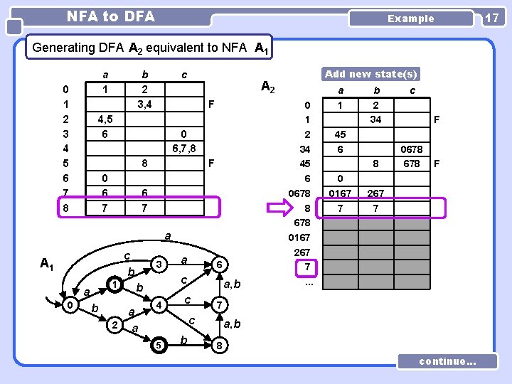 NFA to DFA Example Generating DFA A 2 equivalent to NFA A 1 a NFA to DFA Example Generating DFA A 2 equivalent to NFA A 1 a