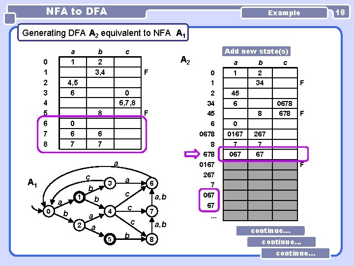 NFA to DFA Example Generating DFA A 2 equivalent to NFA A 1 a NFA to DFA Example Generating DFA A 2 equivalent to NFA A 1 a