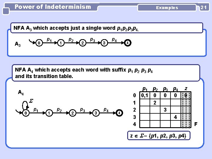 Power of Indeterminism 21 Examples NFA A 3 which accepts just a single word Power of Indeterminism 21 Examples NFA A 3 which accepts just a single word