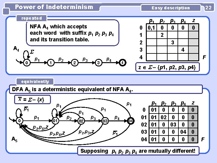 Power of Indeterminism repeated p 1 p 2 p 3 p 4 0 0, Power of Indeterminism repeated p 1 p 2 p 3 p 4 0 0,
