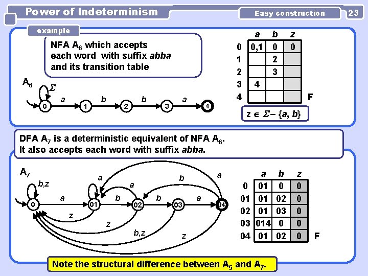 Power of Indeterminism Easy construction example a b 0 0, 1 0 1 2 Power of Indeterminism Easy construction example a b 0 0, 1 0 1 2