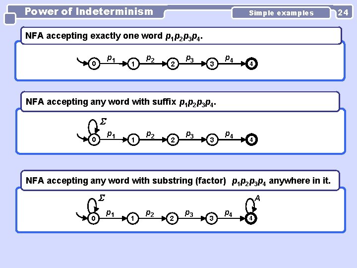 Power of Indeterminism Simple examples NFA accepting exactly one word p 1 p 2 Power of Indeterminism Simple examples NFA accepting exactly one word p 1 p 2