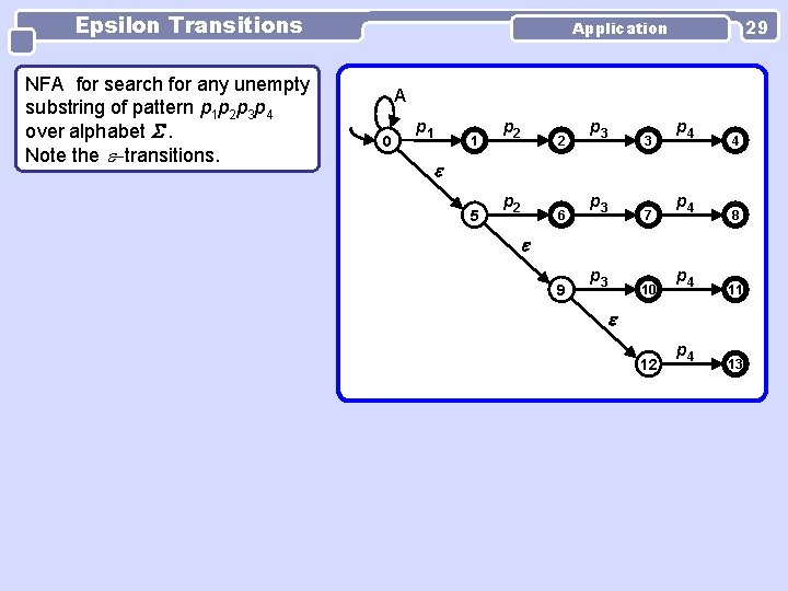 Epsilon Transitions NFA for search for any unempty substring of pattern p 1 p Epsilon Transitions NFA for search for any unempty substring of pattern p 1 p