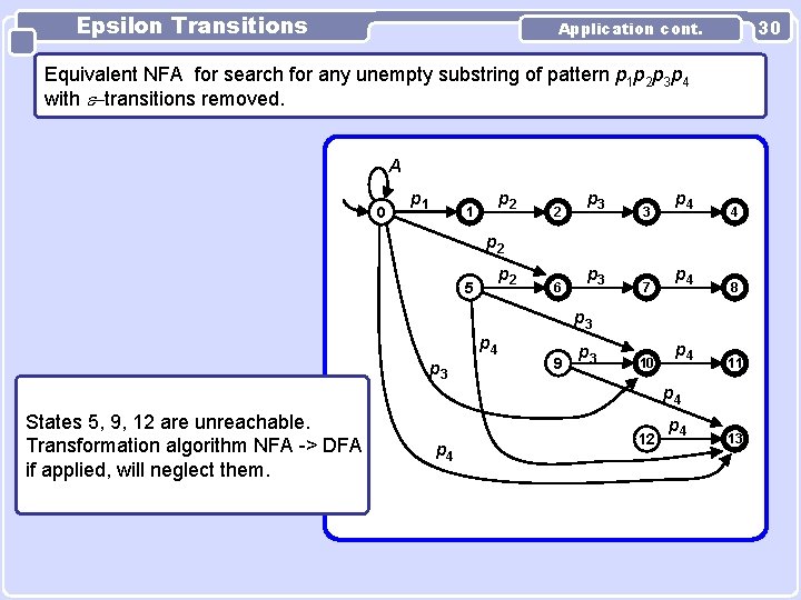 Epsilon Transitions 30 Application cont. Equivalent NFA for search for any unempty substring of Epsilon Transitions 30 Application cont. Equivalent NFA for search for any unempty substring of