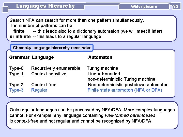 Languages Hierarchy Wider picture 33 Search NFA can search for more than one pattern Languages Hierarchy Wider picture 33 Search NFA can search for more than one pattern