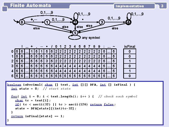 Finite Automata Implementation 0, 1, . . . , 9 +, ─ 0 1 Finite Automata Implementation 0, 1, . . . , 9 +, ─ 0 1