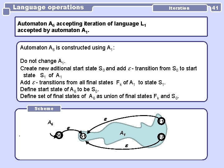Language operations Iteration Automaton A 6 accepting iteration of language L 1 accepted by Language operations Iteration Automaton A 6 accepting iteration of language L 1 accepted by