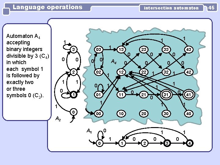 Language operations Automaton A 4 accepting binary integers divisible by 3 (C 4) in Language operations Automaton A 4 accepting binary integers divisible by 3 (C 4) in