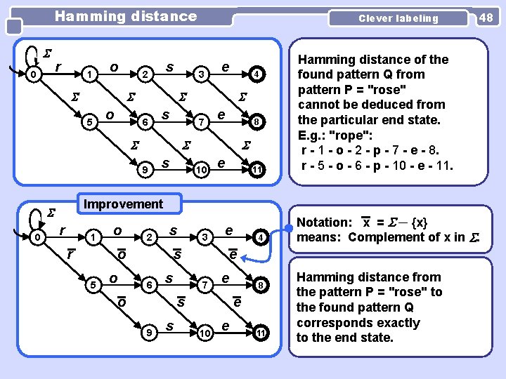 Hamming distance 0 r 1 o s 2 3 5 o e 4 6 Hamming distance 0 r 1 o s 2 3 5 o e 4 6