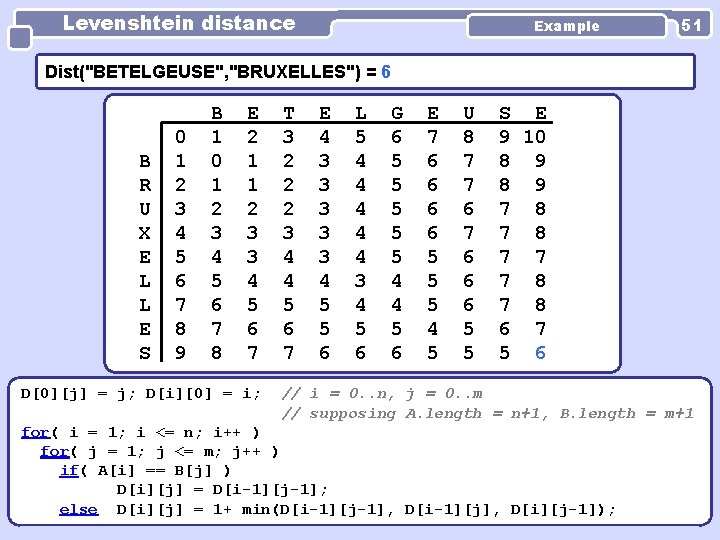 Levenshtein distance Example 51 Dist("BETELGEUSE", "BRUXELLES") = 6 B R U X E L Levenshtein distance Example 51 Dist("BETELGEUSE", "BRUXELLES") = 6 B R U X E L