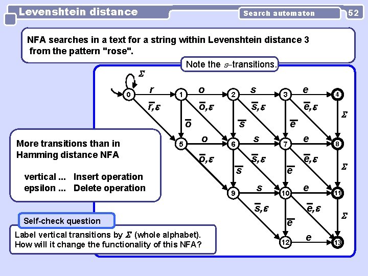Levenshtein distance 52 Search automaton NFA searches in a text for a string within Levenshtein distance 52 Search automaton NFA searches in a text for a string within