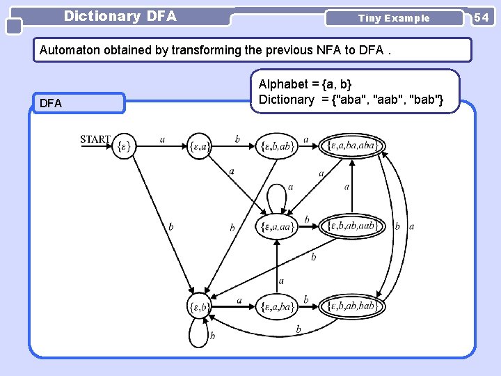Dictionary DFA Tiny Example Automaton obtained by transforming the previous NFA to DFA Alphabet Dictionary DFA Tiny Example Automaton obtained by transforming the previous NFA to DFA Alphabet