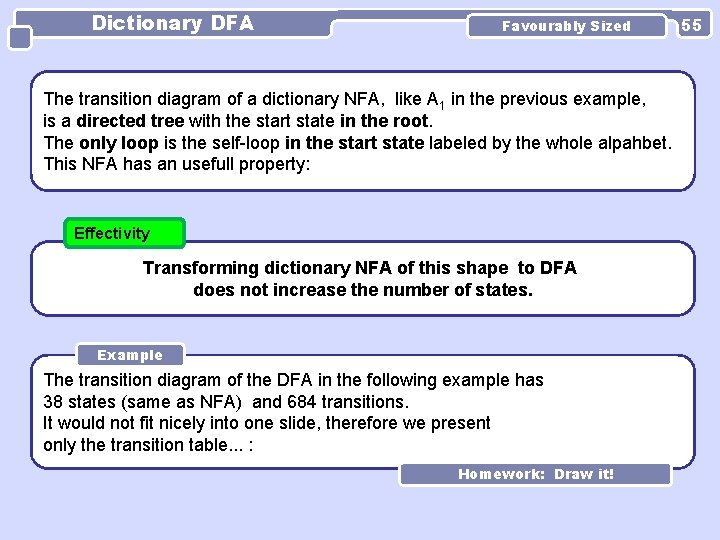 Dictionary DFA Favourably Sized The transition diagram of a dictionary NFA, like A 1 Dictionary DFA Favourably Sized The transition diagram of a dictionary NFA, like A 1