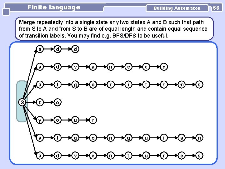 Finite language Building Automaton Merge repeatedly into a single state any two states A Finite language Building Automaton Merge repeatedly into a single state any two states A