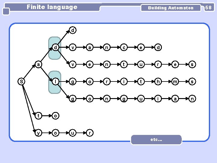 Finite language Building Automaton d d a S l t o y o v Finite language Building Automaton d d a S l t o y o v
