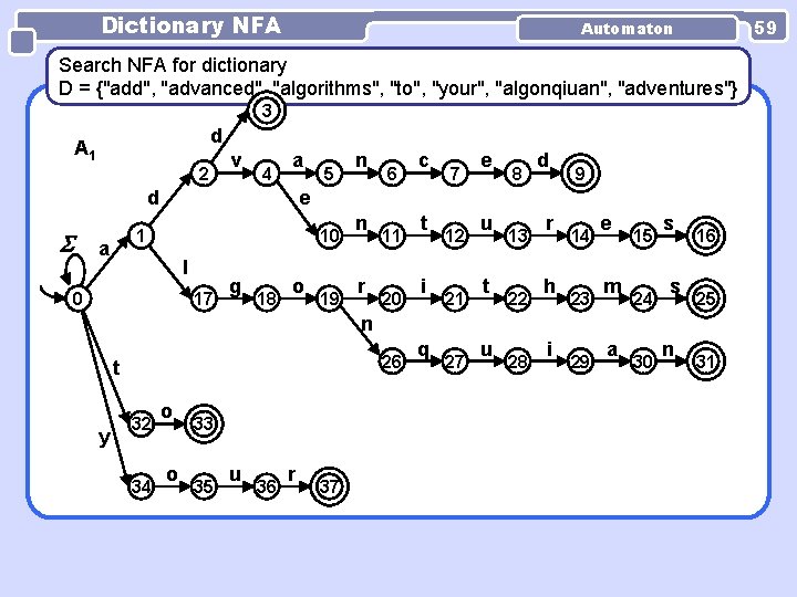 Dictionary NFA 59 Automaton Search NFA for dictionary D = {"add", "advanced", "algorithms", "to", Dictionary NFA 59 Automaton Search NFA for dictionary D = {"add", "advanced", "algorithms", "to",