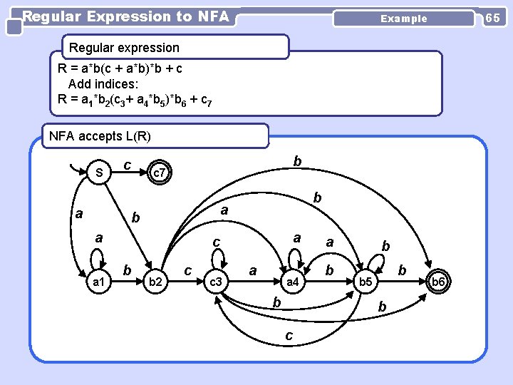 Regular Expression to NFA 65 Example Regular expression R = a*b(c + a*b)*b + Regular Expression to NFA 65 Example Regular expression R = a*b(c + a*b)*b +