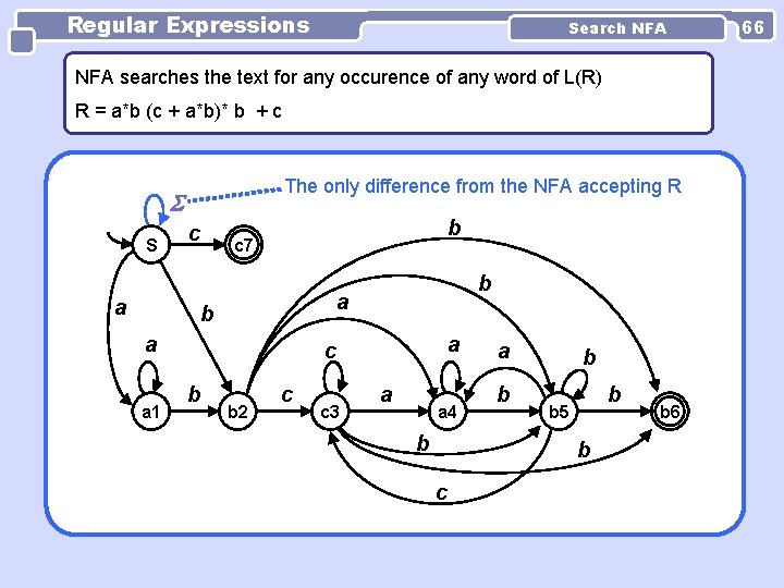 Regular Expressions Search NFA searches the text for any occurence of any word of Regular Expressions Search NFA searches the text for any occurence of any word of