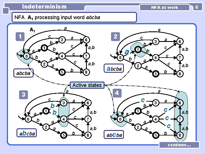 Indeterminism 6 NFA at work NFA A 1 processing input word abcba a A Indeterminism 6 NFA at work NFA A 1 processing input word abcba a A