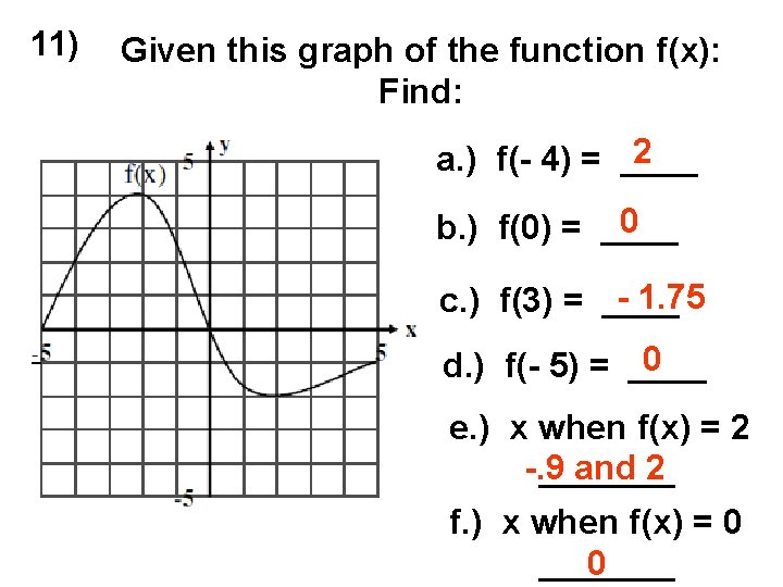 11) Given this graph of the function f(x): Find: 2 a. ) f(- 4)