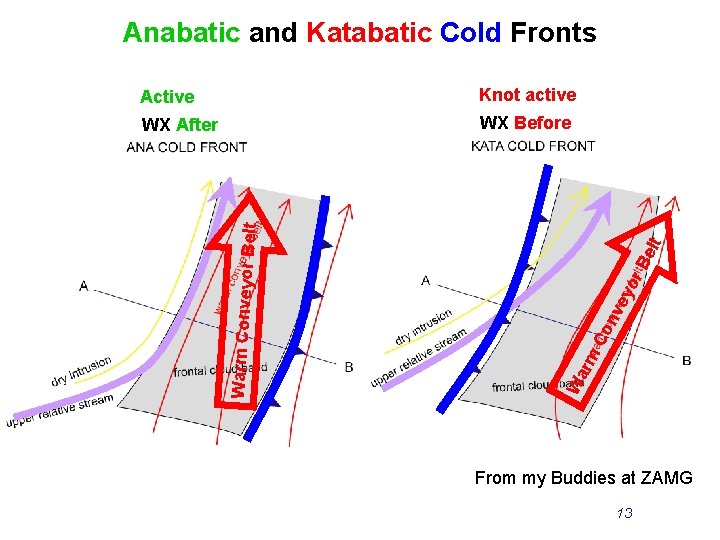 Anabatic and Katabatic Cold Fronts Knot active WX After WX Before lt Be or