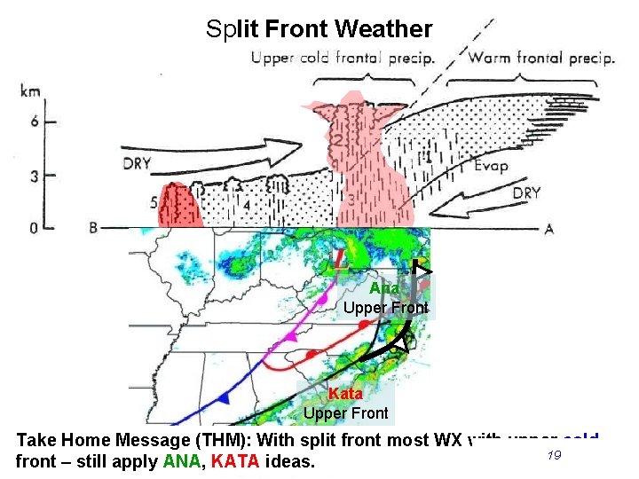 Split Front Weather Cellular on radar Ana Upper Front Kata Upper Front Take Home