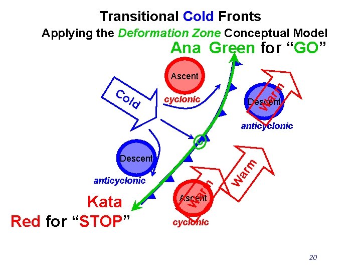 Transitional Cold Fronts Applying the Deformation Zone Conceptual Model Ana Green for “GO” ld