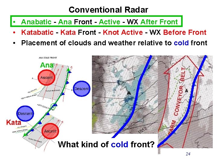 Conventional Radar • Anabatic - Ana Front - Active - WX After Front •