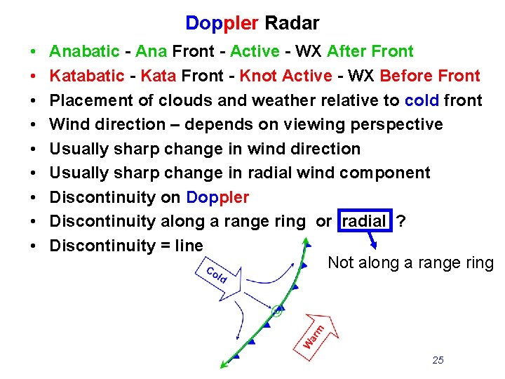 Doppler Radar • • • Anabatic - Ana Front - Active - WX After