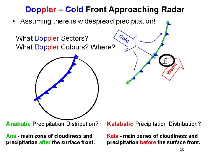 Doppler – Cold Front Approaching Radar • Assuming there is widespread precipitation! What Doppler