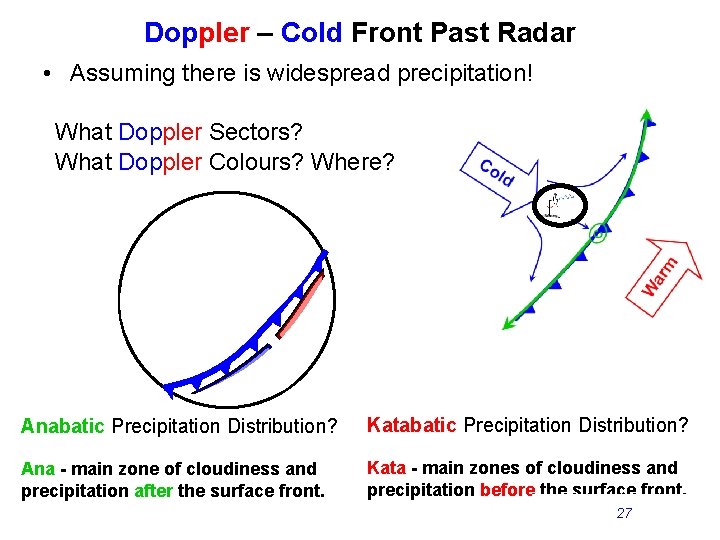 Doppler – Cold Front Past Radar • Assuming there is widespread precipitation! What Doppler