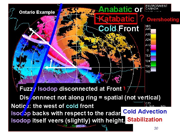 Ontario Example Anabatic or Katabatic ? Cold Front Overshooting Veering Isodop = Warm Advection