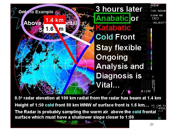 Ontario Example 1. 4 km Above Cold Frontal 1. 6 km Surface? 3 hours