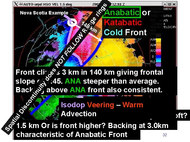 gs 0 k m Anabatic or Katabatic Cold Front NO T FO LL OW