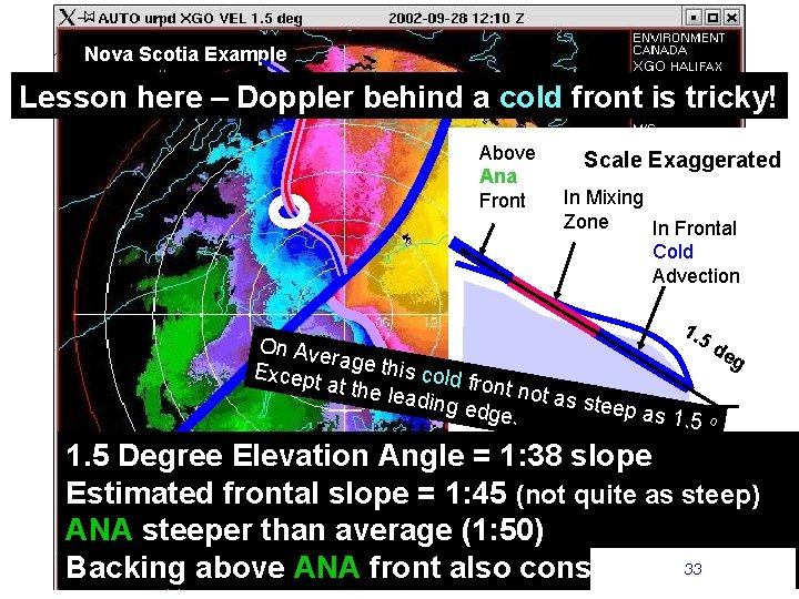 Nova Scotia Example Lesson here – Doppler behind a cold front is tricky! Above
