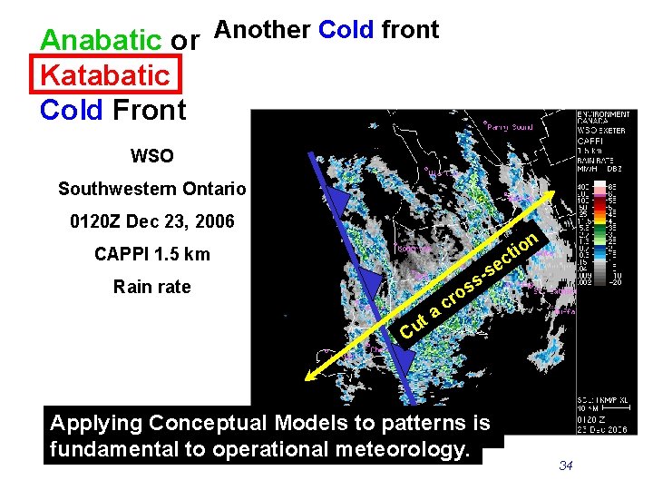 Anabatic or Another Cold front Katabatic Cold Front WSO Southwestern Ontario 0120 Z Dec