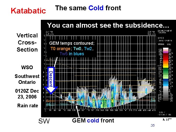 The same Cold front Katabatic You can almost see the subsidence… Vertical Cross. Section
