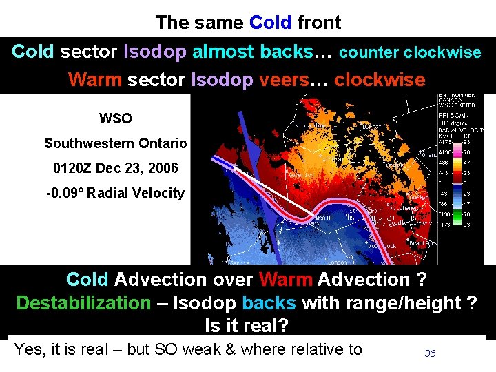 The same Cold front Cold sector Isodop almost backs… counter clockwise Warm sector Isodop