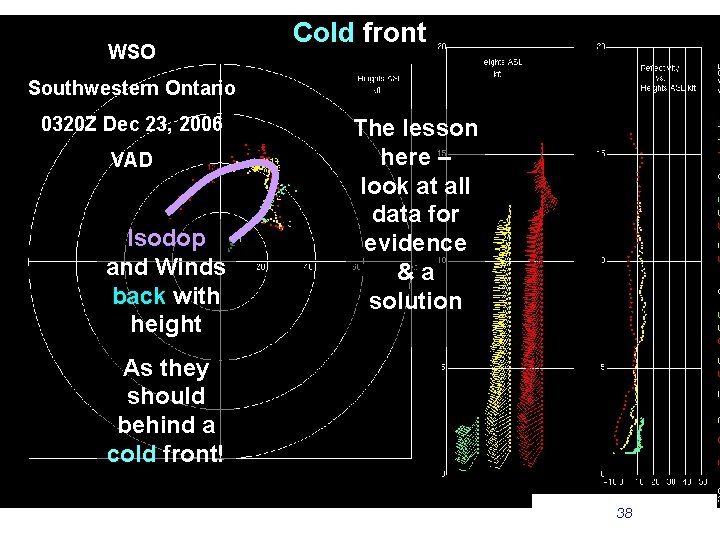 WSO Cold front Southwestern Ontario 0320 Z Dec 23, 2006 VAD Isodop and Winds