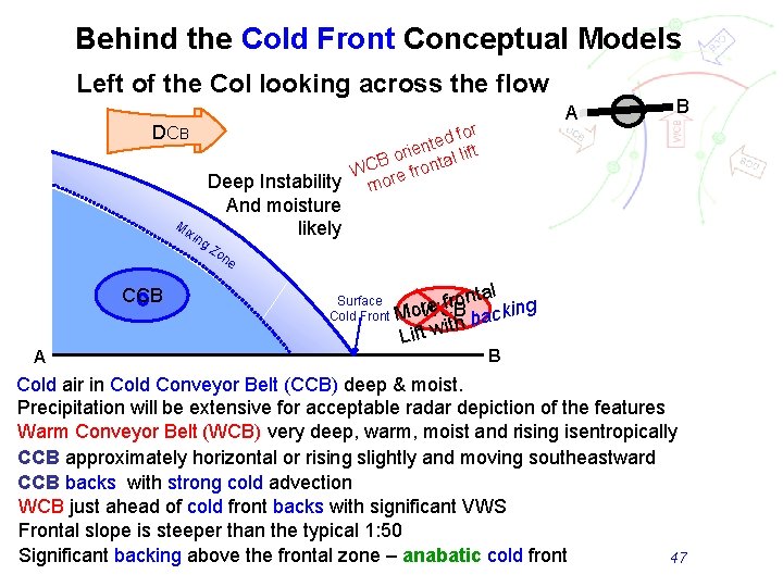 Behind the Cold Front Conceptual Models Left of the Col looking across the flow
