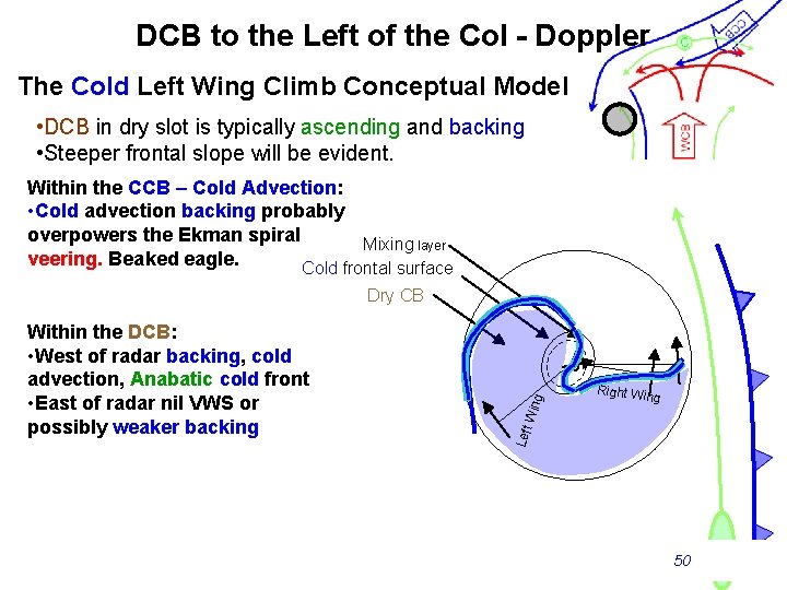 DCB to the Left of the Col - Doppler The Cold Left Wing Climb