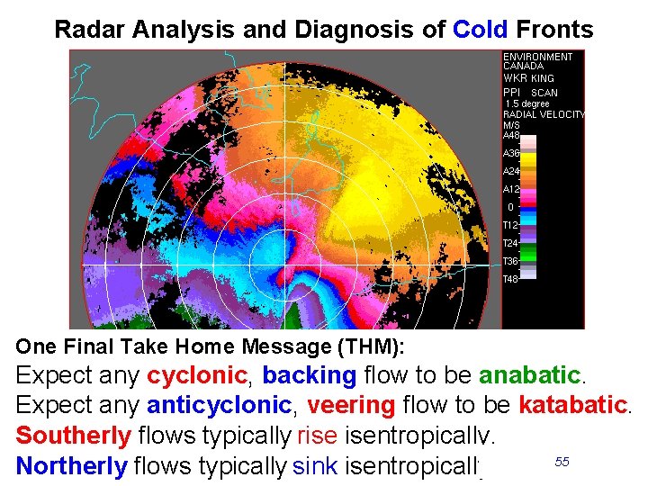 Radar Analysis and Diagnosis of Cold Fronts One Final Take Home Message (THM): Expect