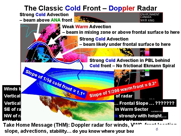 The Classic Cold Front – Doppler Radar Strong Cold Advection – beam above ANA